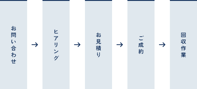 ご契約の流れ